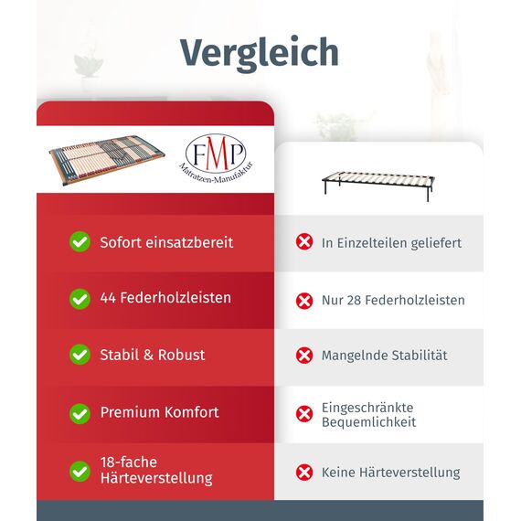 7 Zonen Lattenrost Rhodos® NV | 44 Leisten | Triokautschukkappen | Querholme 100% BUCHE massiv | Mittelgurt | fertig montiert | TÜV/GS Gesichert Geprüft ID 1111212908 | 80 x 220 cm