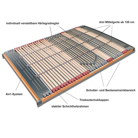 7 Zonen Lattenrost Rhodos® NV | 44 Leisten | Triokautschukkappen | Querholme 100% BUCHE massiv | 3 Mittelgurte | fertig montiert | TÜV/GS Gesichert Geprüft ID 1111212908 | 140 x 220 cm