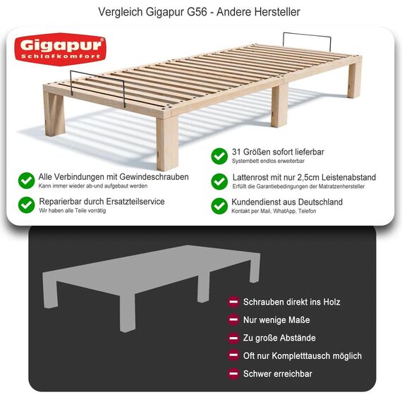 Gigapur Überlänge 220cm, Kiefer massiv Holzbett G56,naturbelassen, Liegefläche 400x220cm, mit Standardfuß 25cm Höhe, inkl. Lattenrost und Matratzenbügeln