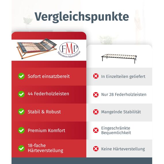 7 Zonen Lattenrost Rhodos® KF, Kopf- und Fußteil verstellbar, 44 Leisten, Querholme BUCHE massiv, Mittelgurt, fertig montiert, TÜV/GS Gesichert Geprüft ID 111121290, 90 x 200 cm
