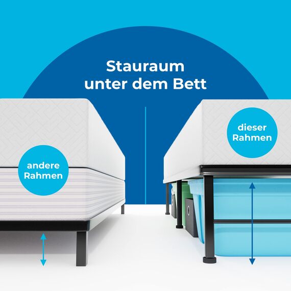 Linenspa Metallbett mit Lattenrost – Klappbett – 33 cm Stauraum unter Bettgestell – Montage in 5 Minuten – Bett 140x200 cm, Schwarz