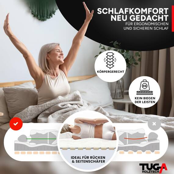 TUGA - Holztech Rollrost 80 x 190 cm 20mm 300kg Lattenrost Rolllattenrost Premium Qualitätsarbeit aus Deutschland