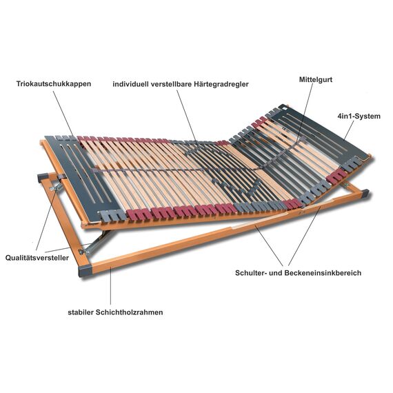7 Zonen Lattenrost Rhodos® KF, Kopf- und Fußteil verstellbar, 44 Leisten, Triokautschukkappen, Querholme BUCHE massiv, Mittelgurt, fertig montiert, TÜV/GS Gesichert Geprüft ID 1111212908, 80 x 190 cm