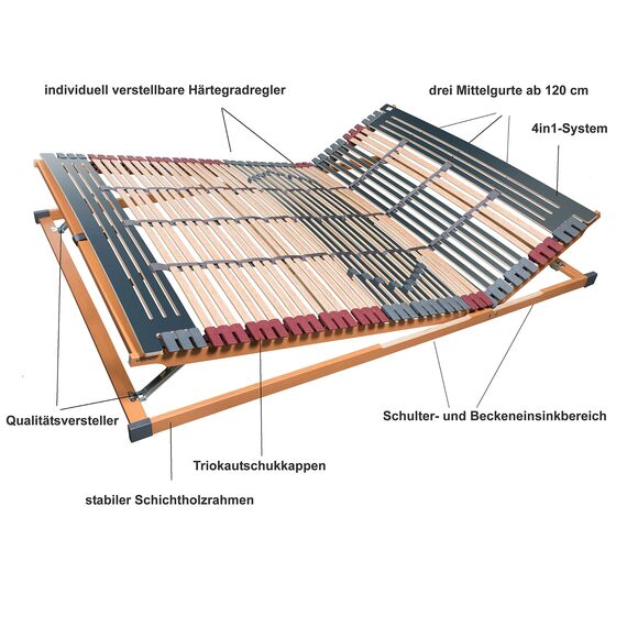 7 Zonen Lattenrost Rhodos® KF, Kopf- und Fußteil verstellbar, 44 Leisten, Triokautschukkappen, Querholme BUCHE massiv, Mittelgurt, fertig montiert, TÜV/GS Gesichert Geprüft ID 1111212908, 140 x 200 cm