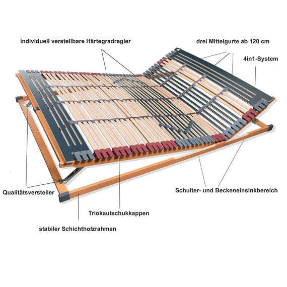 7 Zonen Lattenrost Rhodos® KF, Kopf- und Fußteil verstellbar, 44 Leisten, Triokautschukkappen, Querholme BUCHE massiv, Mittelgur, fertig montiert, TÜV/GS Gesichert Geprüft ID 1111212908, 140 x 220 cm