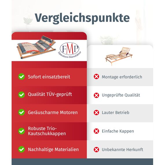 FMP Matratzenmanufaktur 7 Zonen Lattenrost Rhodos® EL | Kopf- und Fußteil elektrisch verstellbar | fertig montiert | 44 Leisten | Notabsenkung | TÜV Rheinland GS | Mittelgurt | Funk | 100x210 cm