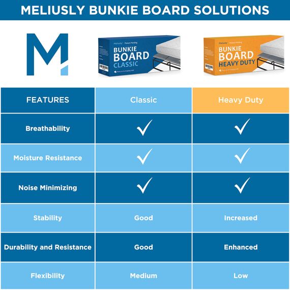 Meliusly Premium 10 mm Bunkie-Board, volle Größe (137 x 190 cm) Bettbretter für Untermatratzenunterstützung – atmungsaktiv, geräuschminimierend, feuchtigkeitsbeständig, volle Größe, flache