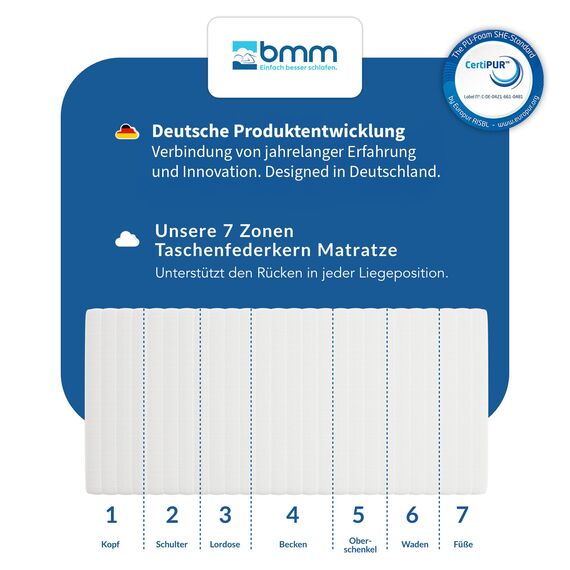 BMM Matratze 90x200 cm Ortho Medic Taschenfederkernmatratze Härtegrad H3/Öko-Tex Zertifiziert/ergonomische 7 Zonen Matratze Höhe 21 cm/Matratzen Deutsche Produktentwicklung