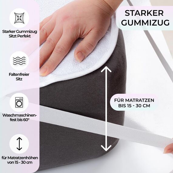 Buymax® Matratzenschoner 180x200cm wasserdicht als 2er Set - Oeko-Tex zertifizierte Inkontinenzauflage waschbar Matratzenauflage Matratzenschutz Inkontinenzunterlage Nässeschutz 180x200 cm