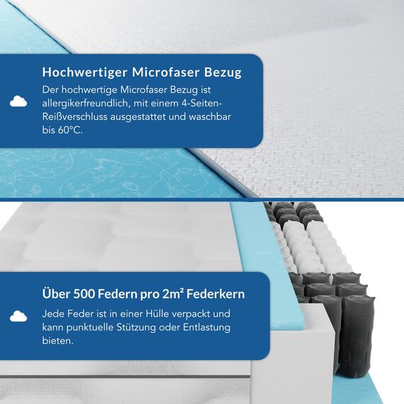 BMM Matratze 100x190 cm Ortho Medic Taschenfederkernmatratze Härtegrad H2/Öko-Tex Zertifiziert/ergonomische 7 Zonen Matratze Höhe 21 cm/Matratzen Deutsche Produktentwicklung