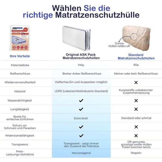 ASK Pack Matratzenschutzhüllen mit Anker-Reißverschluss - Größen von XS bis XXL, Wasserdicht, Reißfest, Ultra Starkes Material 100 mikron - Ideal für Umzug, Lagerung und Transport - 70x140 cm