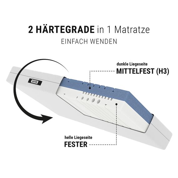 Bodyguard Schaumstoff Anti-Kartell-Matratze (mittelfest, 90x200 cm, 2in1 Härtegrade mittelfest & Fester, Bezug waschbar bis 60 Grad, Oeko-TEX® 100, Ergonomiemodule, QXSchaum)