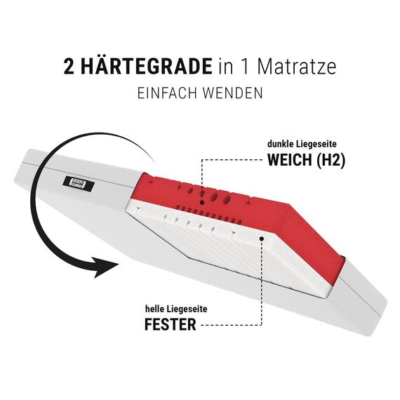 bett1 BODYGUARD Anti-Kartell-Matratze Weich 100x190 (2in1 Liegehärten Weich & Fester, Bezug 60°C waschbar, Oeko-TEX 100, Ergonomiemodule, QXSchaum)