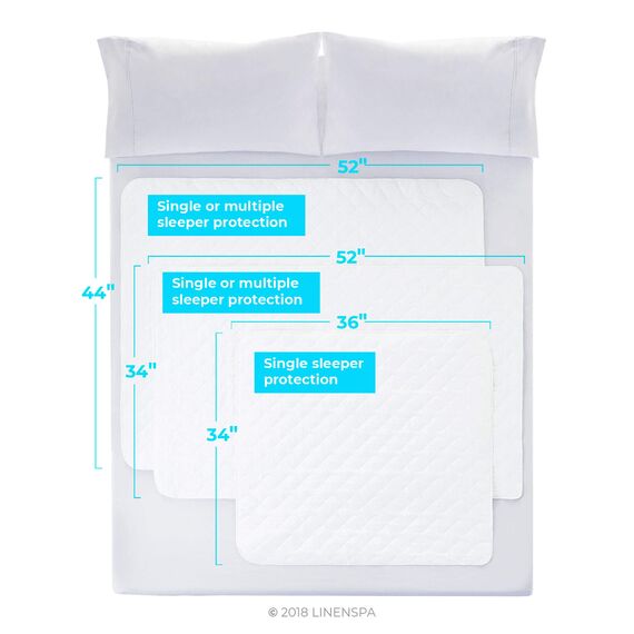 LINENSPA wasserdichte Matratzenauflage, 86,4 x 132,1 cm, rutschfestes, wasserdichtes Laken und Matratzenschoner, sehr saugfähig, maschinenwaschbar, gesteppt, passend für Doppelbett und Queensize-Bett