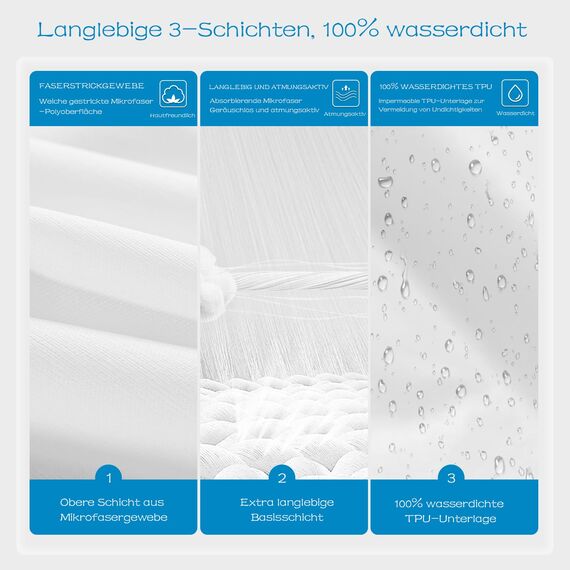GRT Matratzenschoner 90x200 cm Topper 1er Set, Spannbettlaken Matratzenauflage für Matratzen Topper bis 30 cm, Wasserdicht Nässeschutz Matratzenbezug, TPU Matratzenschutz Inkontinenzauflage Weiß