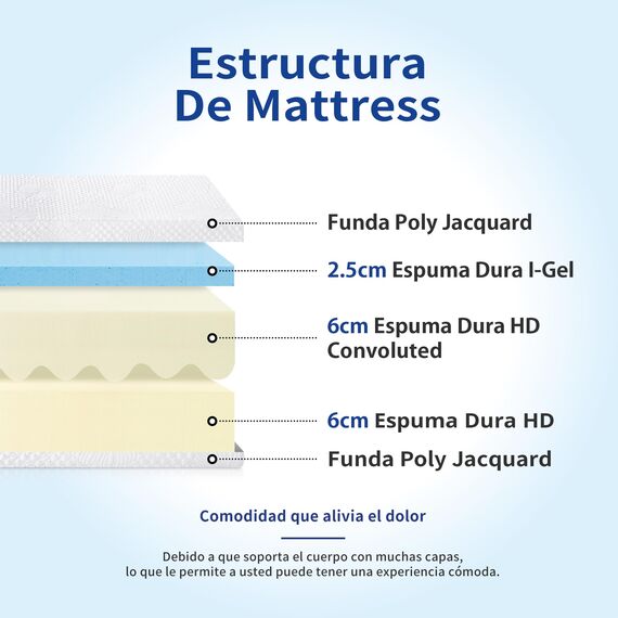 Olee sleep 15cm Memory Foam Matratze / Kaltgelschaum / Öko-Tex / CertiPUR-US / Komfortable Matratze / 3 Schichten / 90 x 200cm / Twin / Weiß