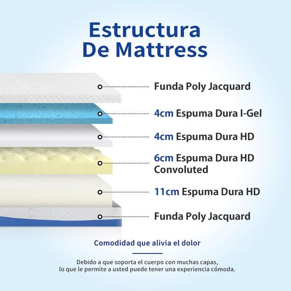 Olee sleep 25cm Memory Foam Matratze / Kaltgelschaum / Öko-Tex / CertiPUR-US / Komfortable Matratze / Rollmatratze / 3 Schichten / 100 x 200cm / Twin XL / Blau
