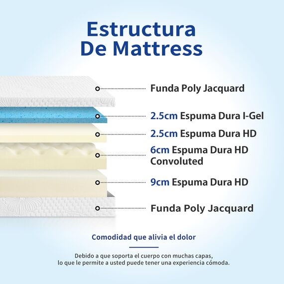 Olee sleep 20cm Memory Foam Matratze / Kaltgelschaum / Öko-Tex / CertiPUR-US / Komfortable Matratze / Rollmatratze / 3 Schichten / 140 x 200cm / Full / Weiß