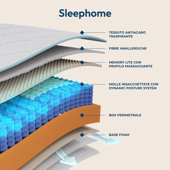 Sleephome Vaniglia Plus 20 cm, Matratze 90 x 200 cm, hypoallergen und antibakteriell, ergonomisch und orthopädisch, atmungsaktiv