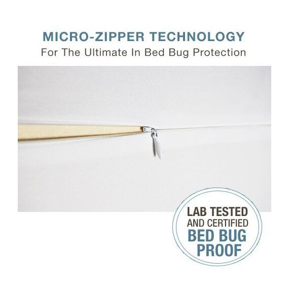 Split Cal King SafeRest Premium Boxspring-Umhüllung – Vinylfrei – (inklusive 2 Umhüllungen, die für Split Cal King Boxspringen benötigt werden)
