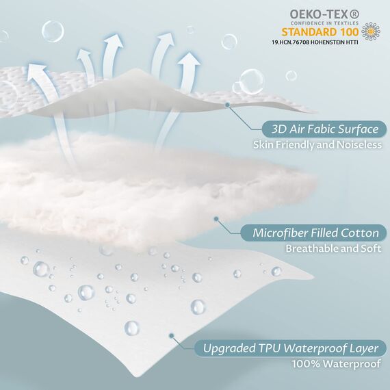 Reaks Matratzenschoner, wasserdicht, mit tiefer Tasche bis zu 38,1 cm