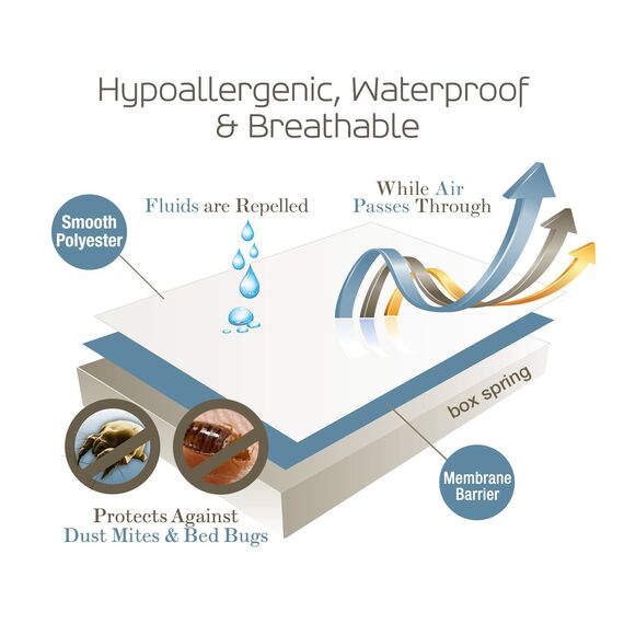 SafeRest Premium Boxspring-Abdeckung – wasserdicht – hypoallergen, atmungsaktiv, geräuschlos und vinylfrei – volle Größe