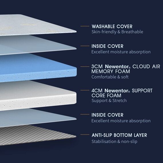 Newentor® Dual-Layer Memory Foam Mattress Topper - Generous Thickness Mattress Topper Small Double Bed with Back Support - Mattress Topper for Sofa Bed, Caravan, Hard/Old Mattress, Small Double White