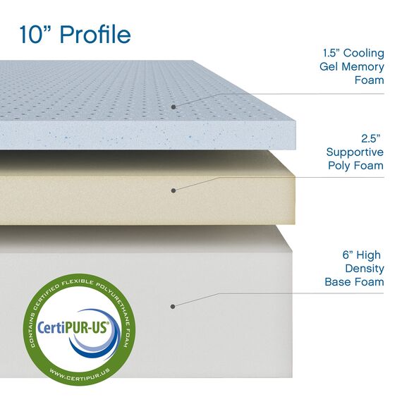 Classic Brands Cool Gel Ventilated Memory Foam 10-Inch Mattress | CertiPUR-US Certified | Bed-in-a-Box, Full