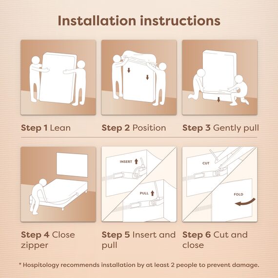 Hospitology Die original Sleep Defense System – Premium Reißverschluss Bett Bug & staubmilbengeschützt Box Spring umgreifung und hypoallergen Displayschutzfolie