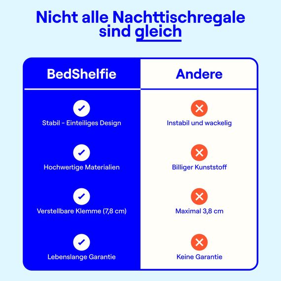 BedShelfie Nachttisch Zum Einhängen Bettablage, Etagenbett und Obere Etagenbett, Essentials, Clip-On Tablett Organizer, Schlafsaal Dekoration, College Wohnheim Essentials – Kabelschnapper, Weiß