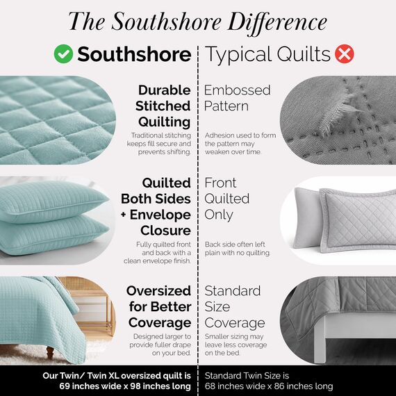 Southshore Fine Living, Inc. Bettwäsche-Set für Doppelbett, weiche Mikrofaser, Flecken- und tierhaarresistente Bettwäsche, XL/Doppelbett, blaues Steppdecken-Set mit 1 Kissenbezug, Himmelblau