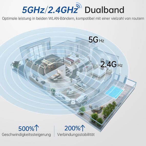 SYMYNELEC 2K Überwachungskamera Innen 360°, 5GHz/2,4GHz WLAN Überwachung mit KI Bewegungserkennung IR Nachtsicht, 4MP IP Security Kamera Indoor für Haustier, Hunde, Babyphone Kompatibel mit Alexa