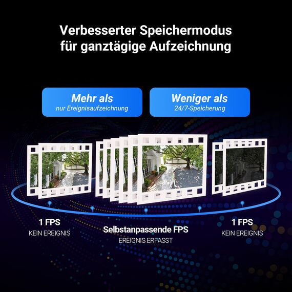 EZVIZ 5MP+5MP Überwachungskamera Aussen mit Dual-Lens, 2,4&5GHz WLAN, 360° PTZ Überwachung Outdoor, KI Personen/Fahrzeugerkennung, Auto-Tracking, Farbnachtsicht, Wetterfest, 2-Wege-Audio, C9c Dual 3K