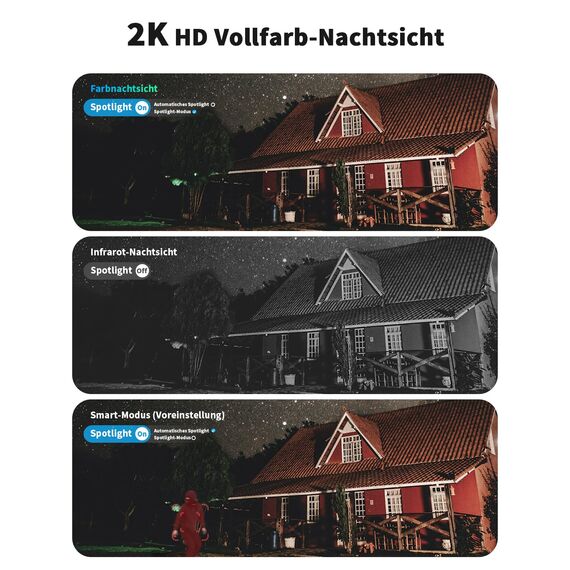 NUASI 4G LTE Überwachungskamera Aussen mit SIM Karte, 2K PTZ 360° IP Kamera Ohne WLAN Outdoor mit FarbNachtsicht, AI Personenerkennung und 2-Wege-Audio, IP66 Wasserdicht