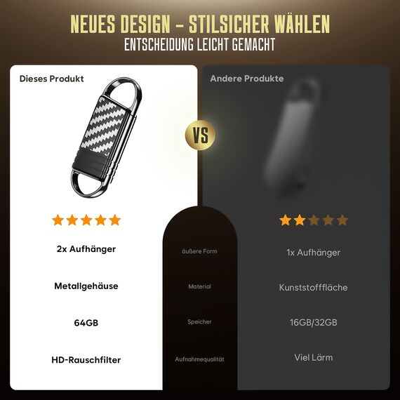 64GB Digitales Diktiergerät - 4800Hr Audio Aufnahmegerät, AI Rauschunterdrückung Audio-Aufnahme mit Wiedergabe, Aufhängbar Sprachaktivierte Voice Recorder, Voice Recorder für Interviews, Vorträge