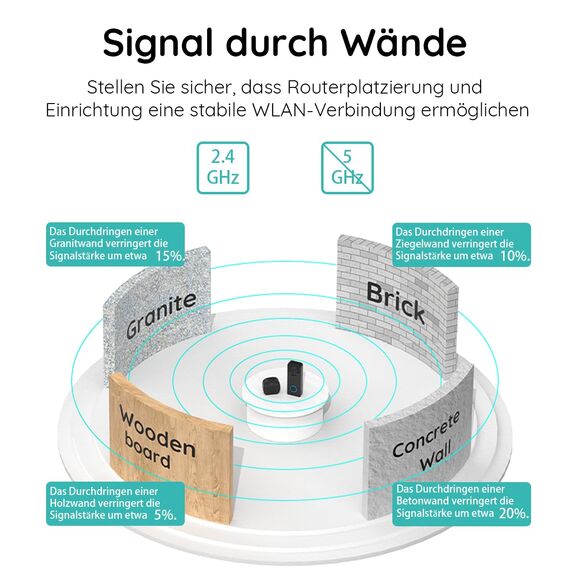 BOIFUN 2K WLAN Video Türklingel mit Kamera, Funkklingel mit Kamera,Alexa-kompatibel, 180° Ultrabreiten Sichtfeld, 2-Wege-Audio,AI Bewegungserkennung, Kompatibel Mit Alexa, Ohne ABO, 2,4GHz, IP65