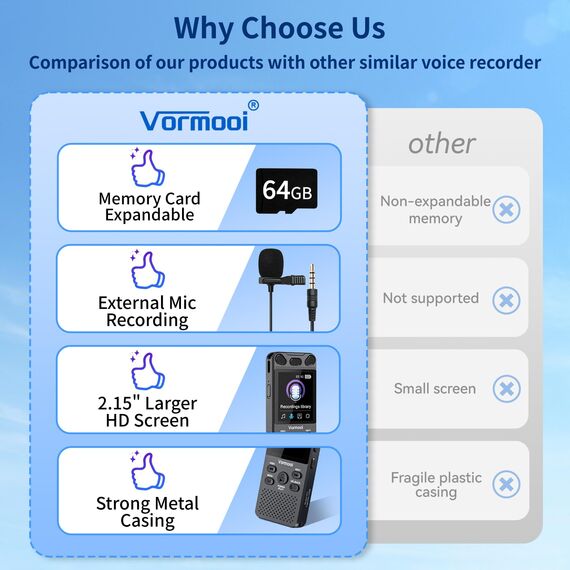 96GB Diktiergerät Digitales 110 Std Aufnahmegerät mit Externes Mikrofon, Vormooi 2,15" Farbbildschirm Voice Audio Recorder, USB-C Diktiergeräte MP3 mit Spracherkennung/Wiedergabe für Meeting Interview