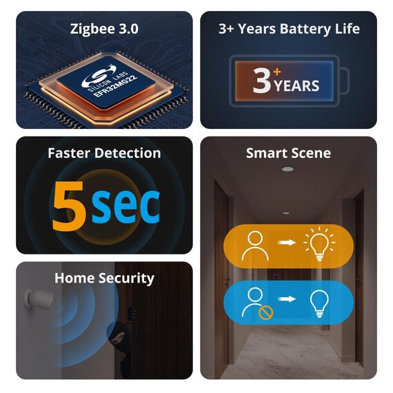 SONOFF SNZB-03P Zigbee Smart Bewegungsmelder,Zigbee3.0 Drahtloser Bewegungssensor,Zigbee Hub Erforderlich,Einstellbare Erkennungszeit Intervalleinstellung,Motion Sensor für Alarmanlage und Smart Home