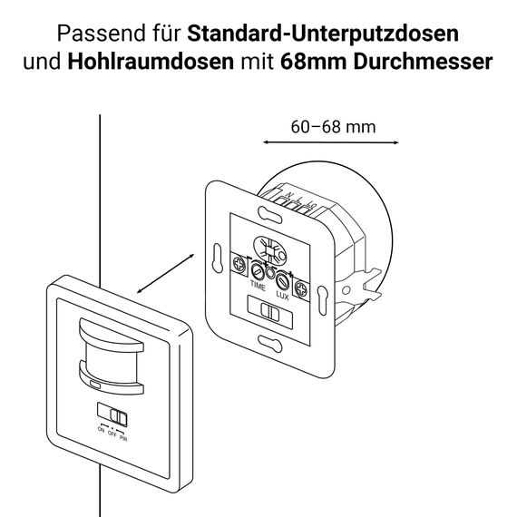 SEBSON Bewegungsmelder Innen Unterputz, LED geeignet, Wand Montage, IR Sensor programmierbar - passend für Hohlraumdose 68mm - Reichweite 9m/160°