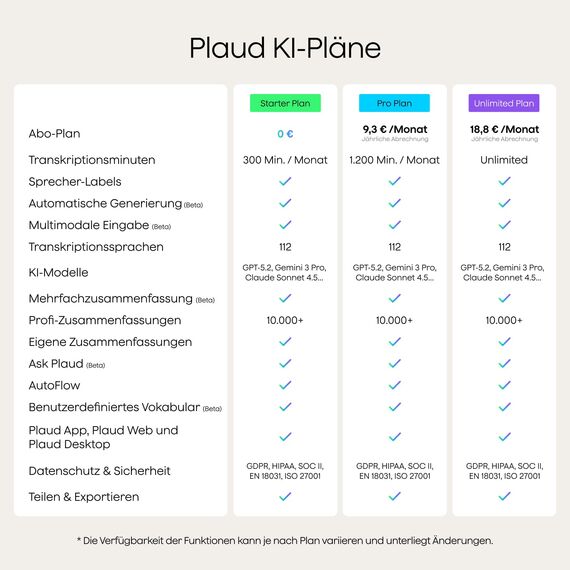 Plaud Note KI Digitales Diktiergerät mit Hülle - 64 GB Aufnahmegerät mit KI-Technologie zum Transkribieren und Zusammenfassen, One-Touch-Aufnahme (Silver Note mit schwarzer Hülle)