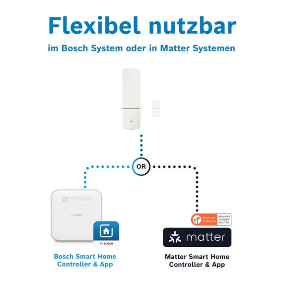 Bosch Smart Home Tür-/Fensterkontakt II [+M], Smarter Sensor zum energieeffizienten Heizen, Flexible Nutzung im Bosch Smart Home System oder herstellerübergreifend in Matter Systemen, 3er-Set