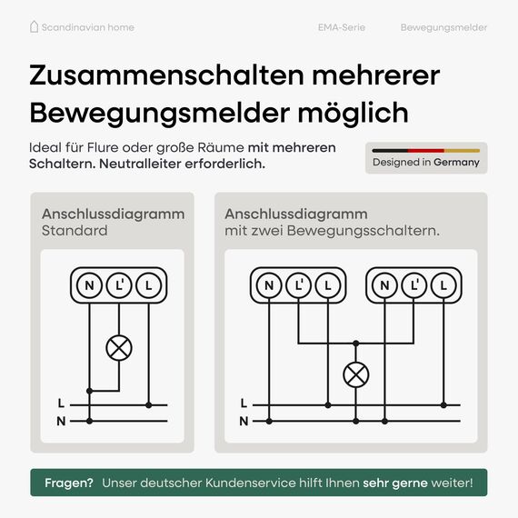 Scandinavian home Bewegungsmelder Innen - HF Bewegungsmelder Lichtschalter Standardmaß 55-180° 15m Erfassung, mit 3-Draht-Technik/Neutralleiter für LED, Unterputz Montage - Weiß Glänzend