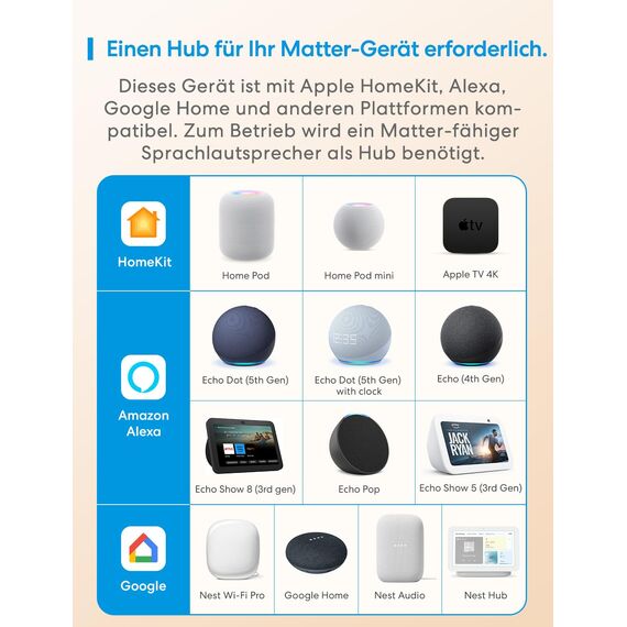 Meross Matter Präsenzmelder, 3-in-1 Smart Anwesenheitssensor mit AI-Erkennung, WLAN Bewegungsmelder mit App-Benachrichtigung, Funktioniert mit Apple HomeKit, Home Assistant, Alexa, Google Home