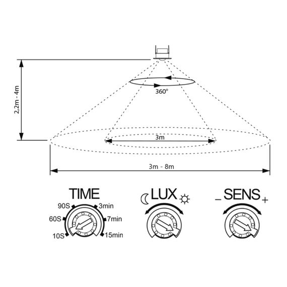 SEBSON Bewegungsmelder Innen Unterputz Decken Montage - programmierbar, Reichweite 8m 360°, LED geeignet, schwenkbar, Einbau PIR Sensor, 3-Draht
