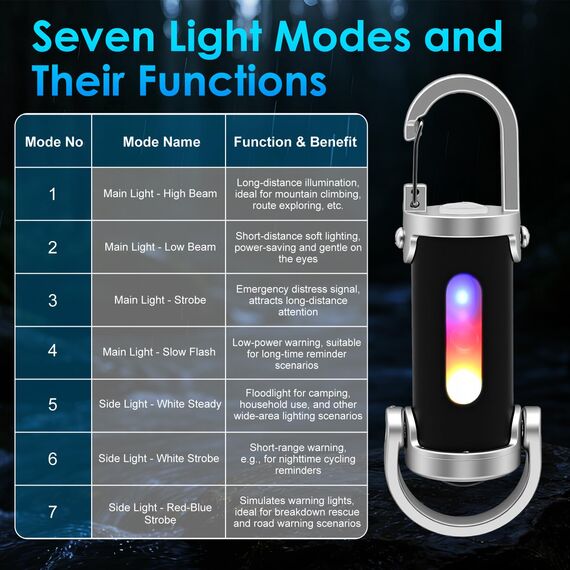2 Stück Portable Rechargeable Bright Keychain Flashlight Phone Charger,1200LM Mini-Schlüsselanhänger, Superhelle Mini Led Taschenlampe, Taschenlampe Wasserdicht für Haushalt Auto Reisen Camping