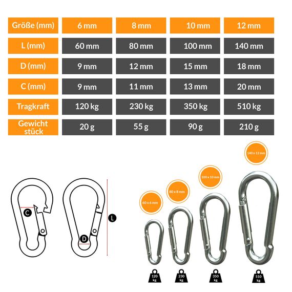 MyIdeaz Karabinerhaken 5er Set - 100 mm x 10 mm groß mit Schnappverschluss aus hochwertigem Premiumstahl für Camping, Wandern, Schlüsselanhänger, Karabiner bis 350 kg