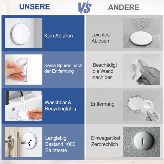 Türstopper Wand Selbstklebend 8 Stück Türklinkenpuffer Transparent - Wandpuffer als Schutz für Wand und Tür -Türpuffer Wandschutz als Gummipuffer für Türklinken gegen Türanschlag Türgriff Schutz 50mm