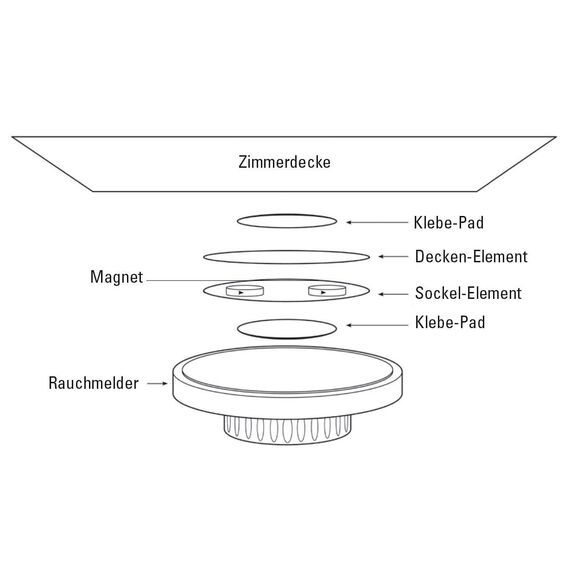 UNITEC Magnethalterung für Rauchmelder, Feuermelder, Rauchwarnmelder, rund, 70 mm Durchmesser, extrem starker Magnet, Montage ohne Werkzeug