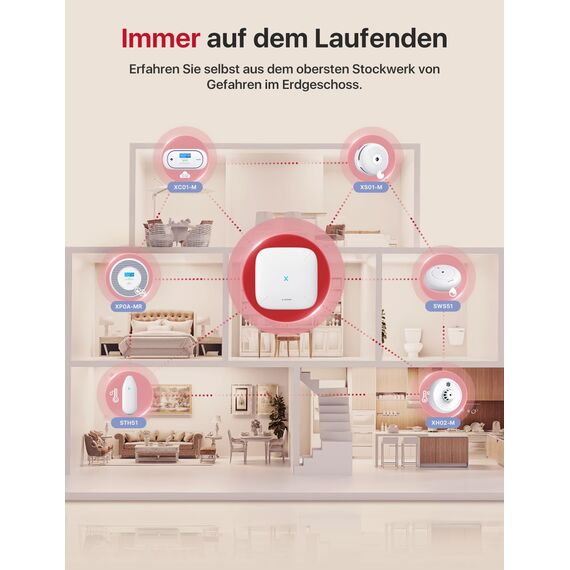 X-Sense funkvernetzter Hitzemelder mit versiegelter 10-Jahres-Batterie und einfacher Installation, Wärmemelder kompatibel mit Basisstation, XH02-M, 1-Pack