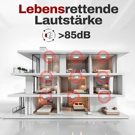 ALPENLUFT Rauchmelder 10 Jahre Batterie, Feuermelder Flach, Rauchwarnmelder, Brandmelder, | Ohne Bohren, Ohne LED Blinken - Rauch Brandschutz Brandmeldeanlage 3er Set